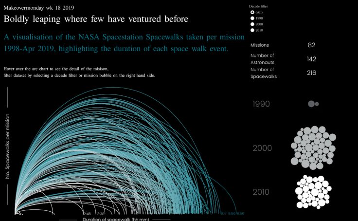Workbook: NASA Spacestation Spacewalks_MOMwk182019