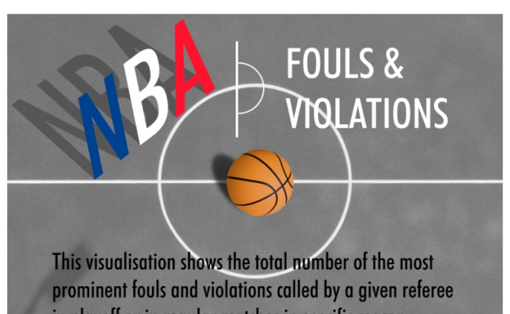 Workbook NBA Fouls MOM Wk15