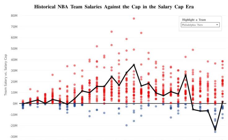 Workbook Nba Salary History