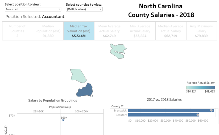 workbook-nc-salaries-dashboard-2018