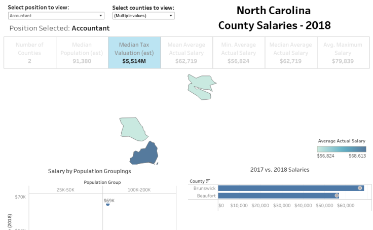 Workbook: NC Salaries Dashboard (2018)