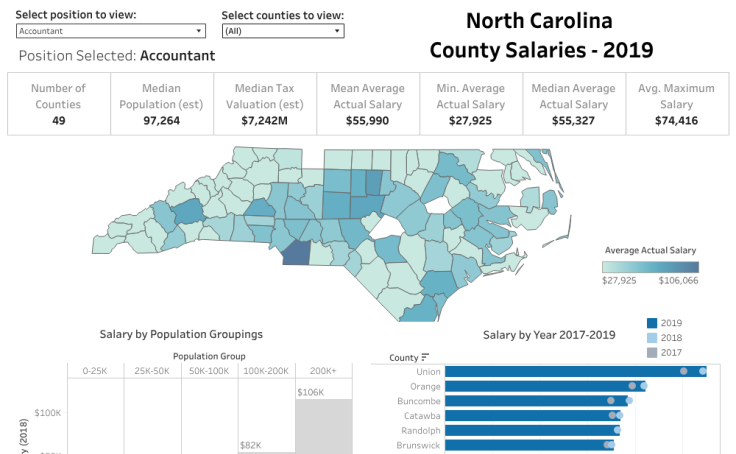workbook-nc-salaries-dashboard-2019-incl-2017-data