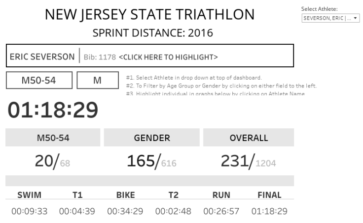 Workbook Nj State Triathlon 2016 Sprint Distance
