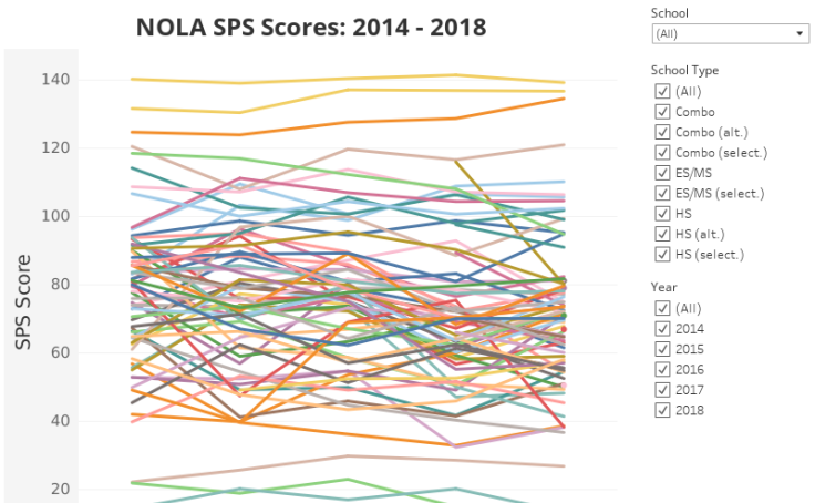 Workbook NOLA SPS Scores 20142018