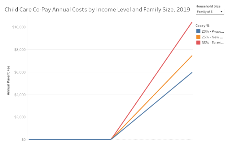 workbook-nys-child-care-co-pay-annual-costs-by-income-level-and-family
