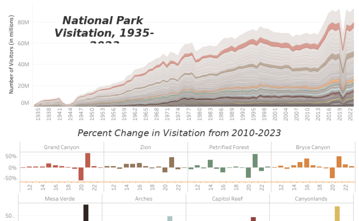 workbook-national-park-service-visitation