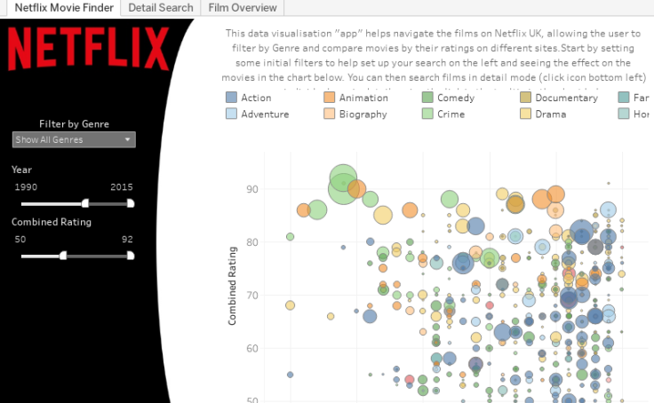 Workbook: Netflix UK - Movie Finder