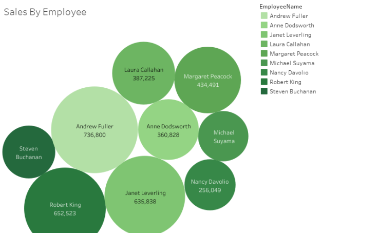 Workbook: Northwind Dashboard