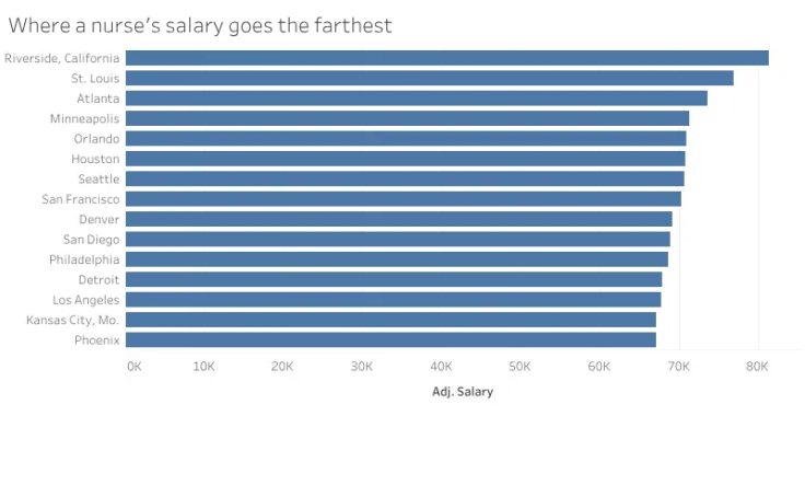 Workbook Nurse Salaries 2018