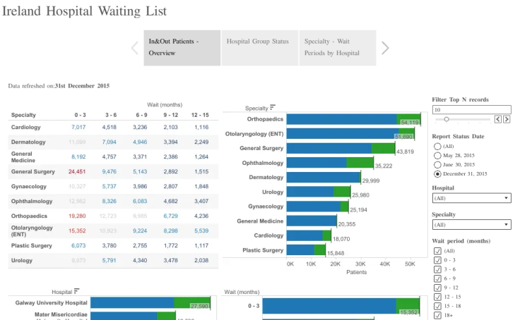 Workbook: Open Hospital Waiting List