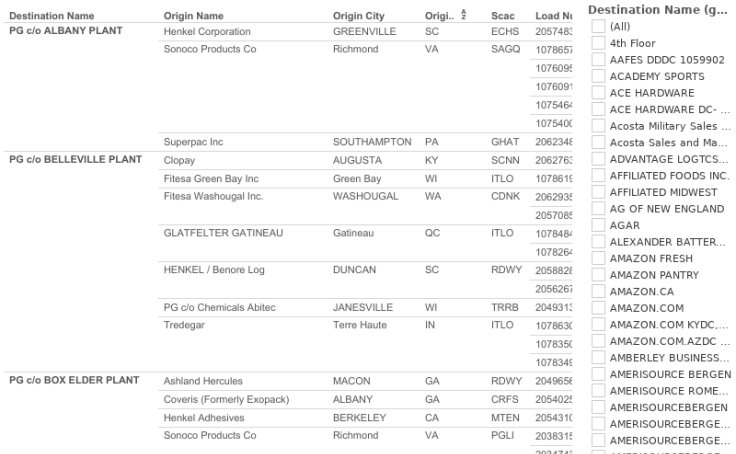 https://public.tableau.com/thumb/views/PGNetwork/PedendingDeliveryDetail