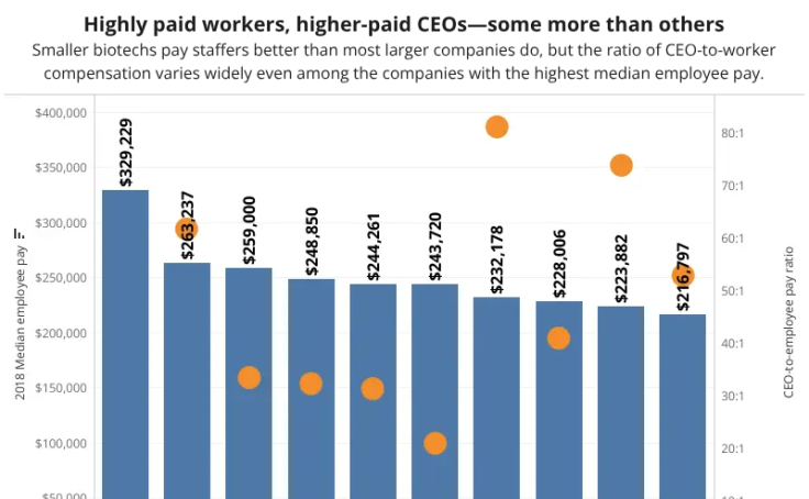 workbook-pharma-employee-salaries-2018