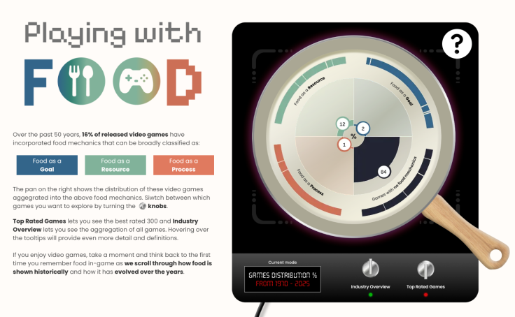 Playing with Food | #IronViz