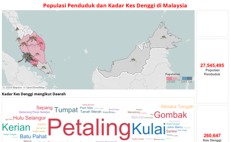 Workbook: Populasi Penduduk dan Kadar Kes Denggi di Malaysia