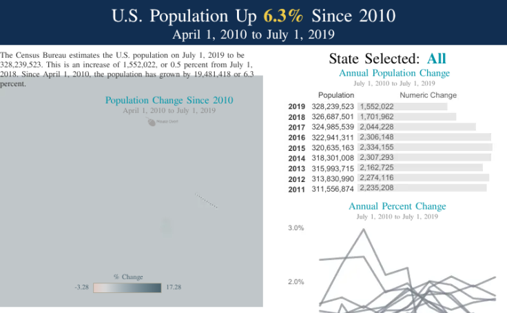 Workbook: Population Increase 2019