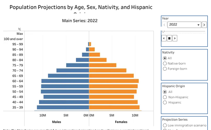 Workbook: Population Projections by Age