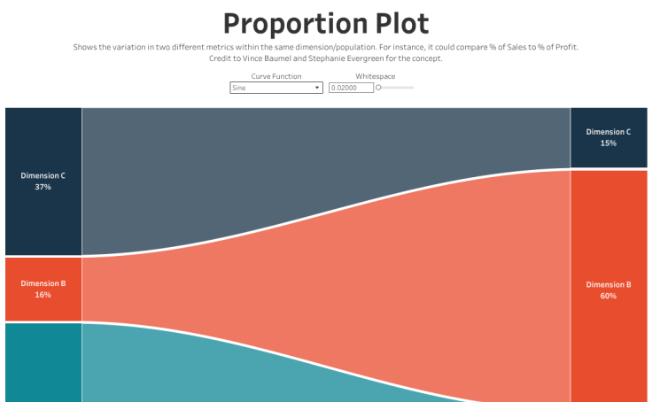 Workbook: Proportion Plot Template v 2