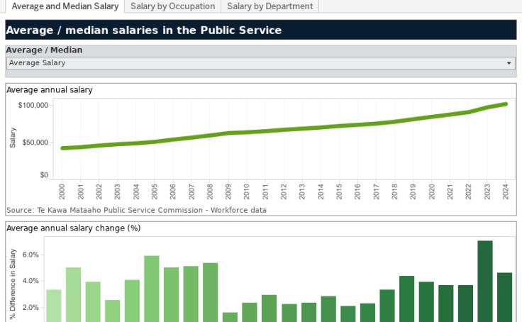 workbook-public-service-salary