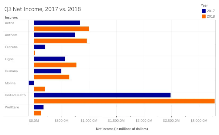 Workbook: Q3 Net Income