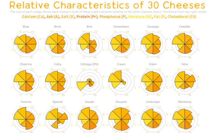 workbook-relative-characteristics-of-30-cheeses