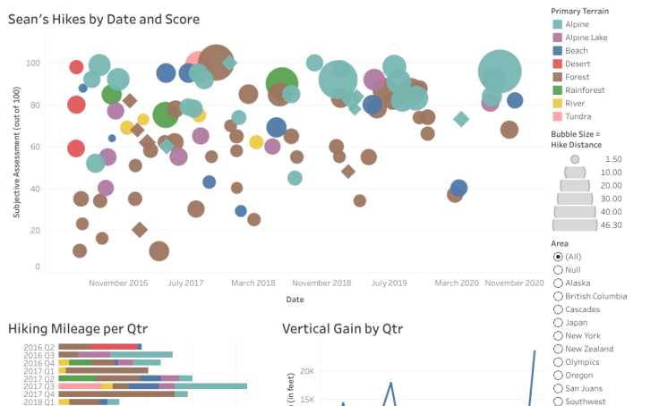 Workbook: Revised Sean Hike Dashboard