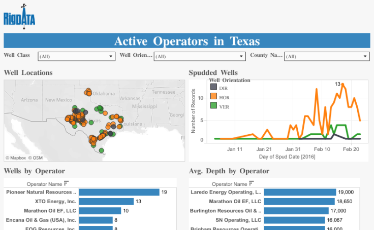 Workbook Active Operators In Texas