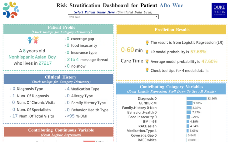 Workbook: Healthcare Capstone Final Product - Risk Stratification ...