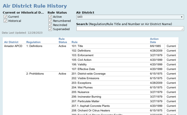 Workbook: Rule History