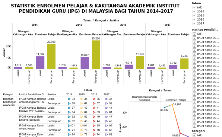 Workbook Statistik Enrolmen Pelajar Kakitangan Akademik Institut Pendidikan Guru Ipg Di Malaysia Bagi Tahun 2014 2017