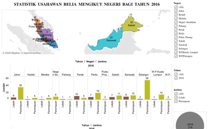 Workbook Statistik Usahawan Belia Mengikut Negeri Bagi Tahun 2016