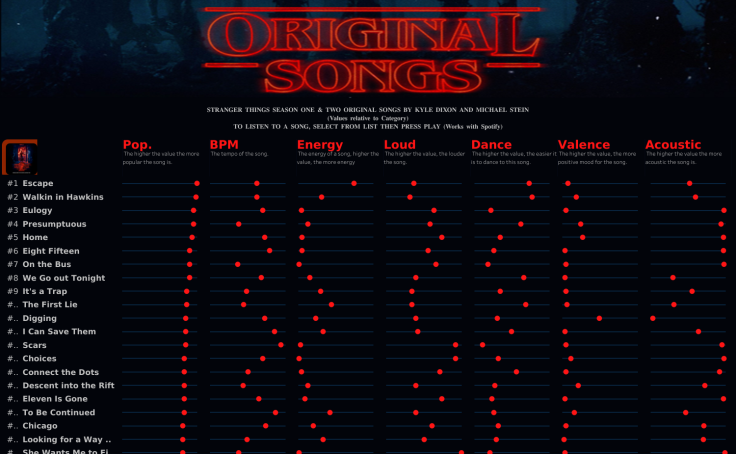 Workbook Stranger Things Original Songs Nestalgica — stranger things (from stranger things) 02:20. tableau public
