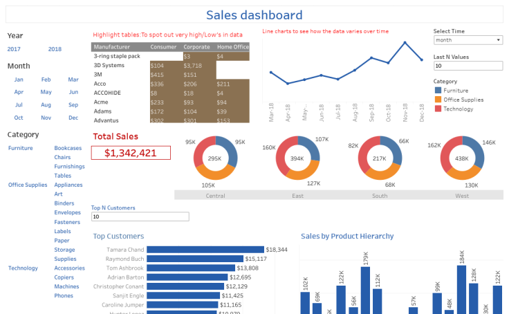 Workbook: Sales Dashboard