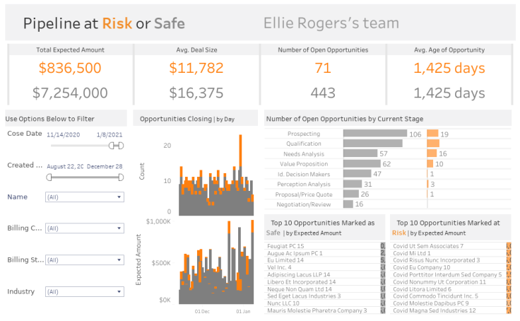 Workbook Sales Pipeline Dashboard