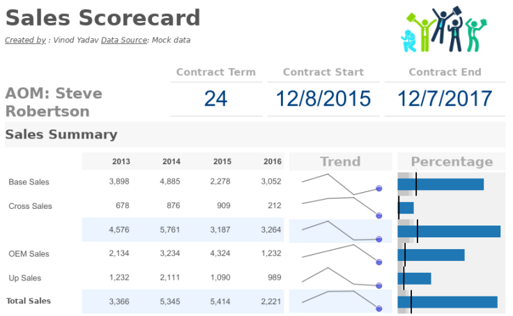 Workbook: Sales Score Card With Sparklines