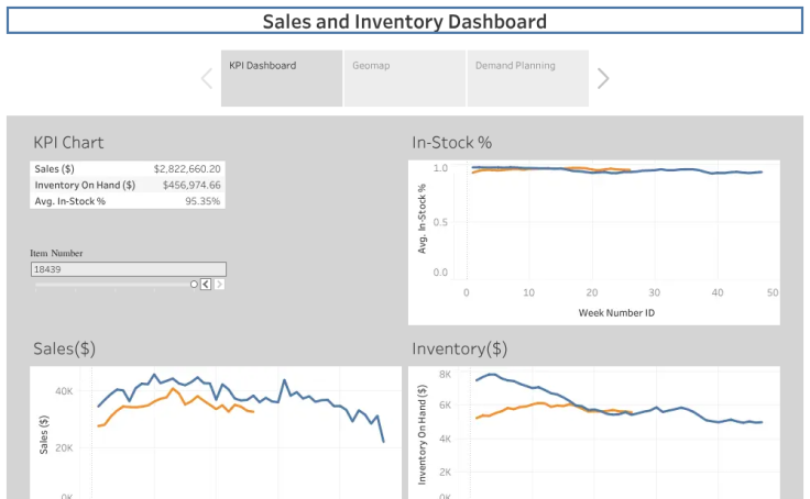 Workbook: Sales and Inventory KPI Dashboard