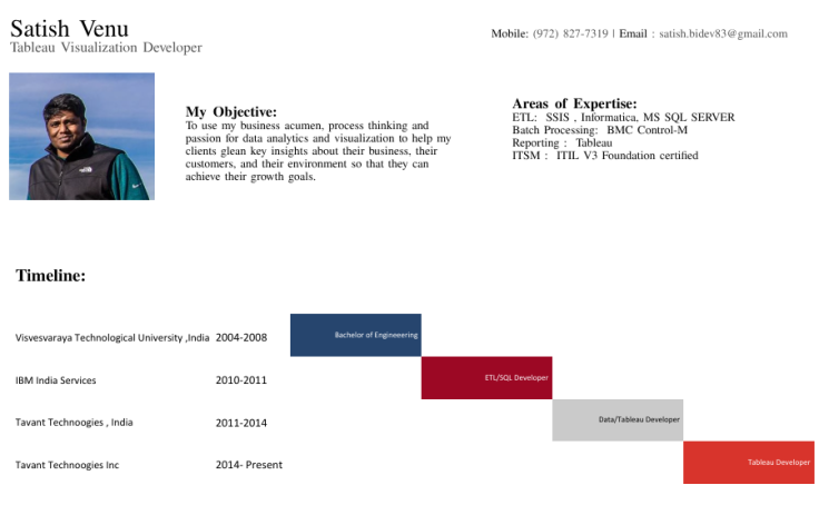 Workbook Satish Venu Resume