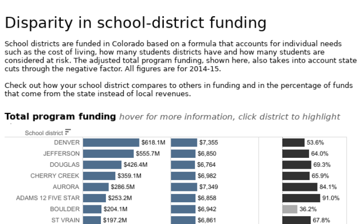 Workbook: Colorado school finance data