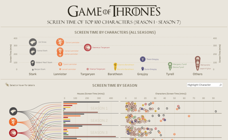 game of thrones screen time quiz