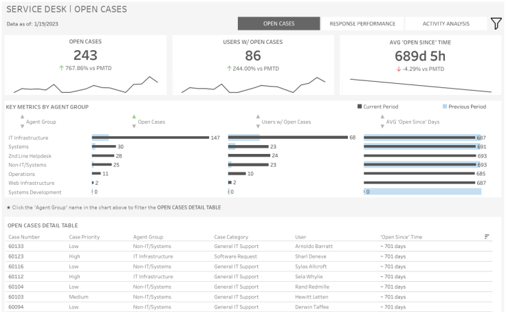 Workbook: Service Desk Dashboard