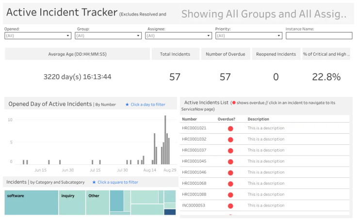 Workbook ServiceNow ITSM Starter Incident Tracker Dashboard