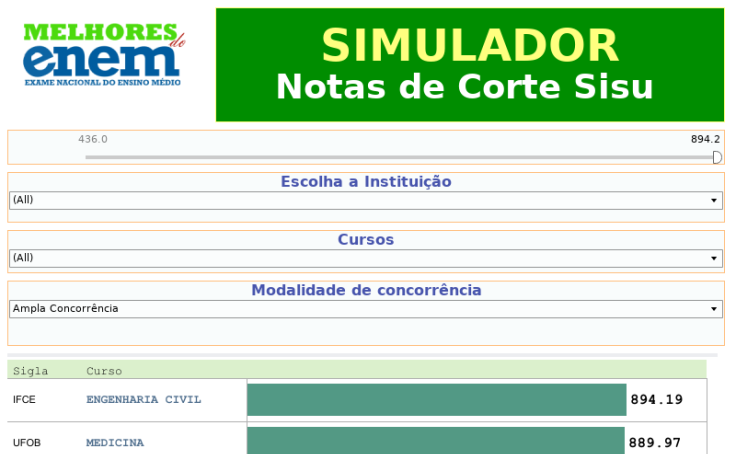 Workbook: Simulador - Notas de Corte Sisu