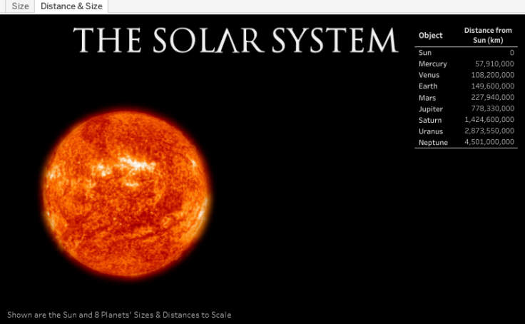 Workbook Solar System To Scale Small