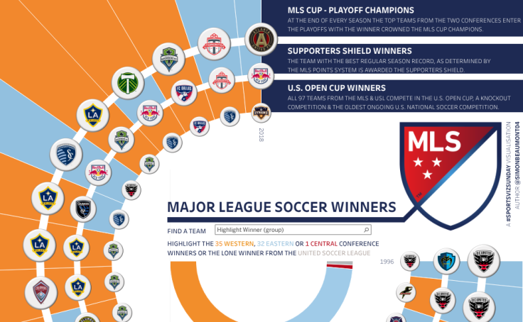 All mls champions clearance