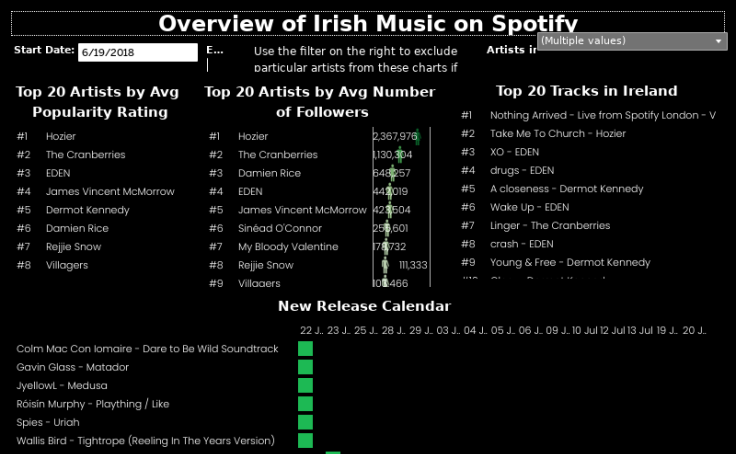 Workbook: Spotify Industry Dashboard