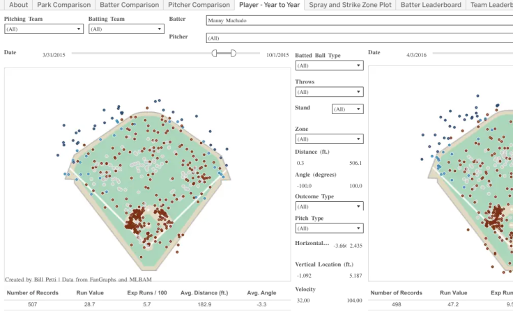 Spray Charts Sabermetrics Library, 50% OFF