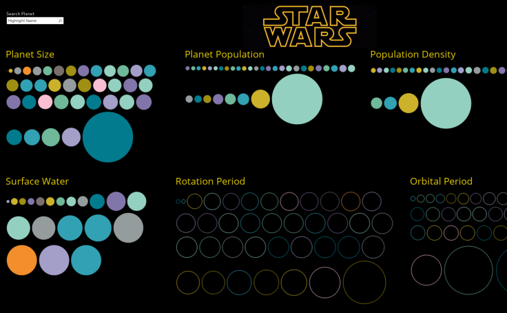 Tableau Star Wars ❤️ Save Planet Picture impression sur toile SW062