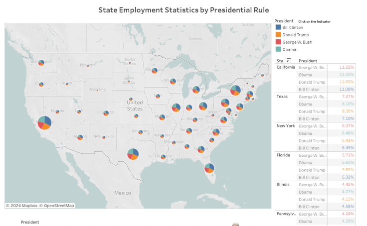 Workbook: State employment Statistics by Presidential Rule