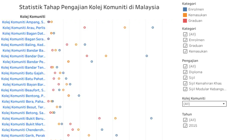 Workbook Statistik Tahap Pengajian Kolej Komuniti Di Malaysia