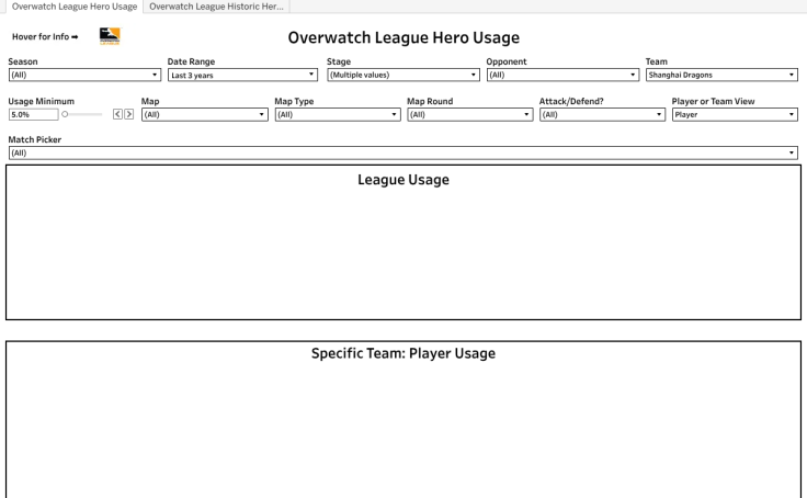 Workbook: Stats Lab - Hero Usage