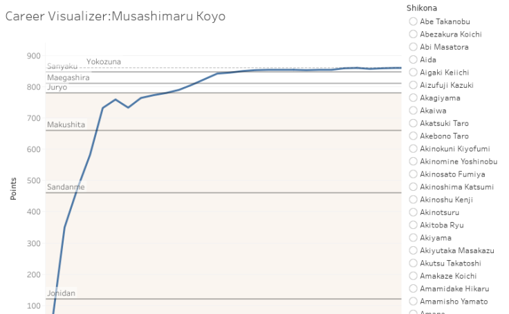 Workbook: Sumo Career Visualizer